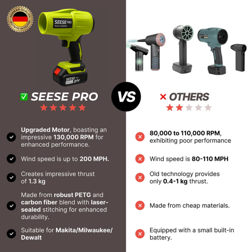 Seese Pro – Ultra-Light, Ultra-Powerful